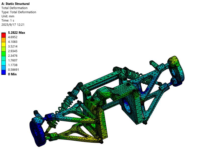 Total deformation contour — 5.28 mm maximum.