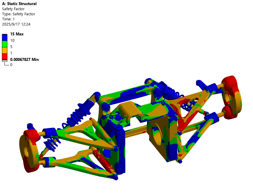 Safety-factor plot across the suspension assembly.